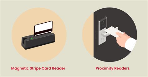 magnetic access card reader